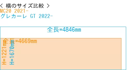 #MC20 2021- + グレカーレ GT 2022-